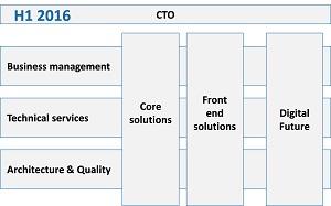 IT organization prior to new CTO in early 2016